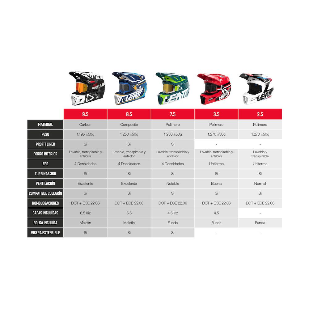 Casco Leatt Kit Moto 7.5 Stealth 24 - Imagen 8