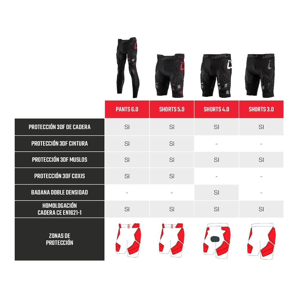 Impact Short Leatt 3DF 4.0 - Imagen 8