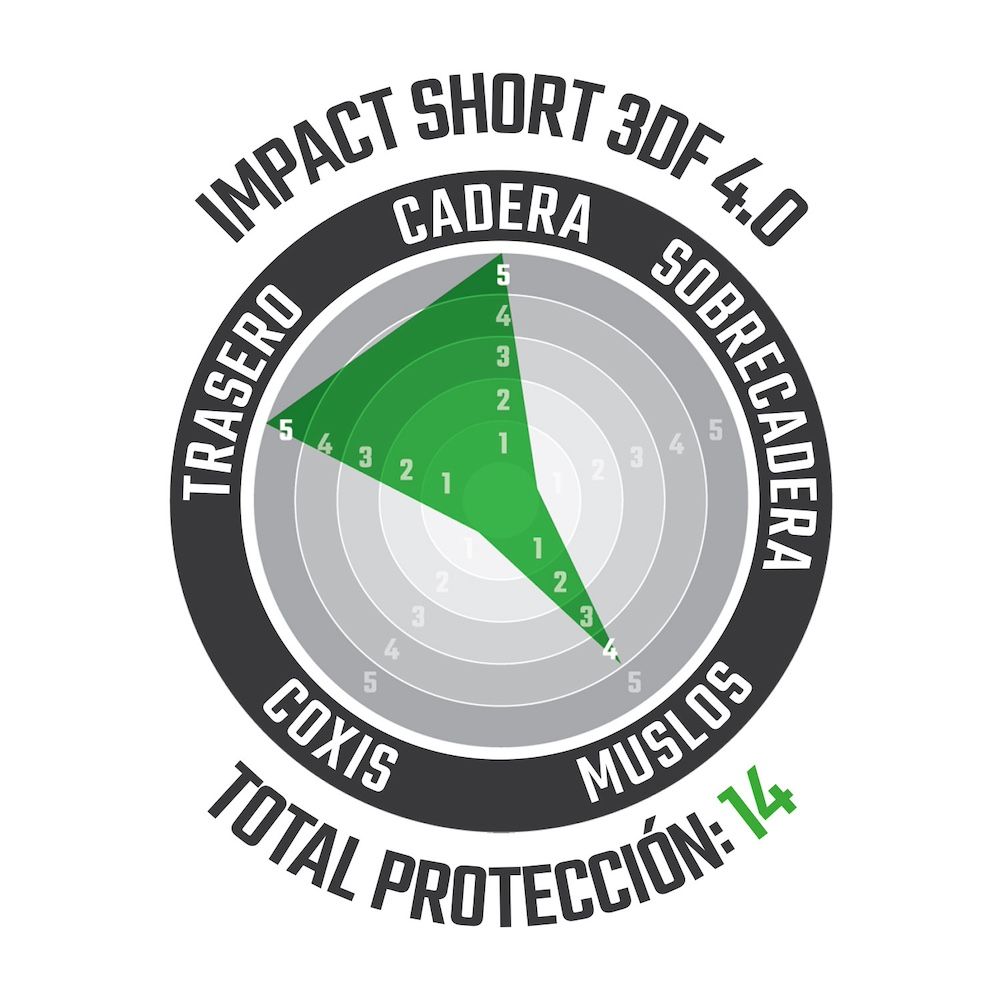 Impact Short Leatt 3DF 4.0 - Imagen 5